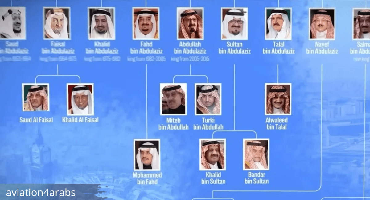 أغنى الأشخاص في المملكة العربية السعودية