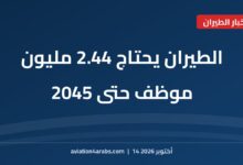 بطاقة خبر من الطيران للعرب بعنوان توقعات إيرباص: الطيران يحتاج 2.44 مليون موظف جديد بينهم 660 ألف طيار